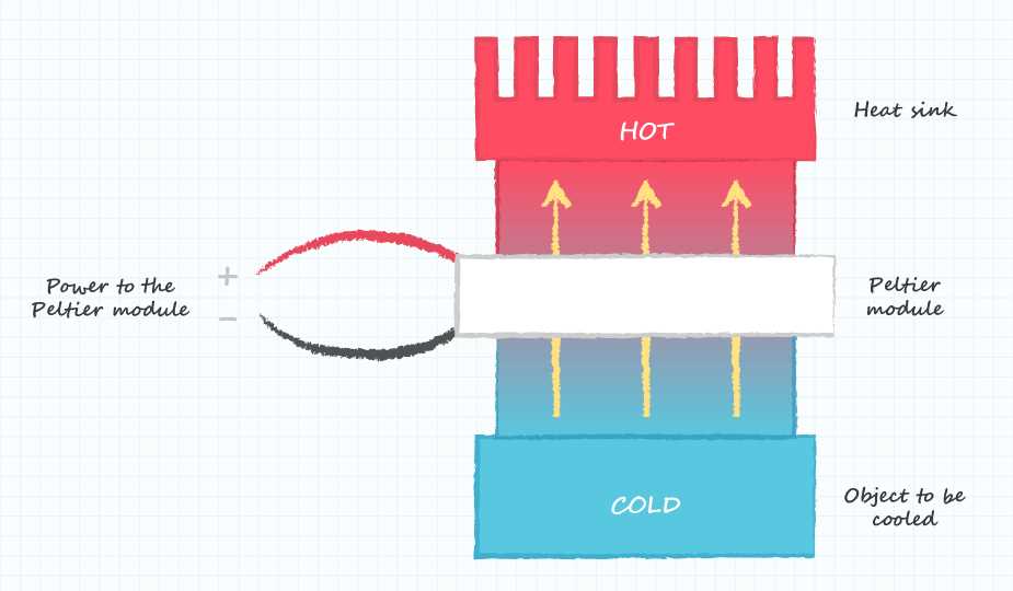 peltier module circuit diagram