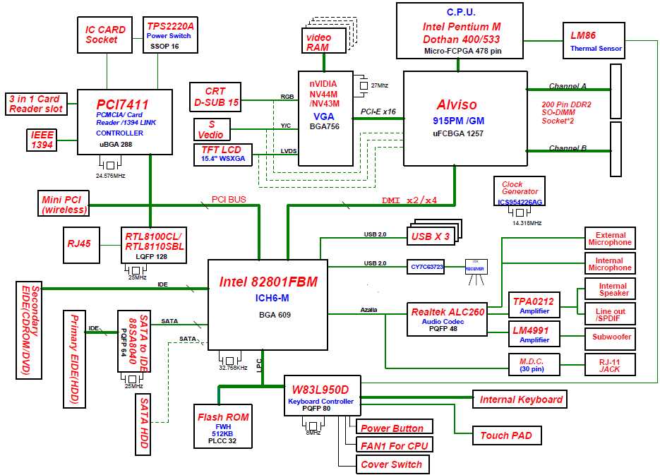 pentium 3 motherboard schematic diagram