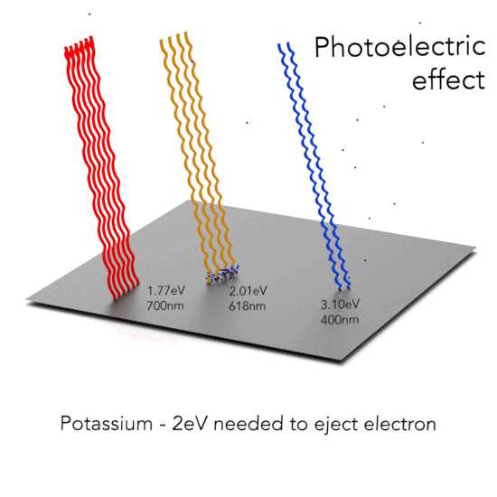 photoelectric effect schematic diagram