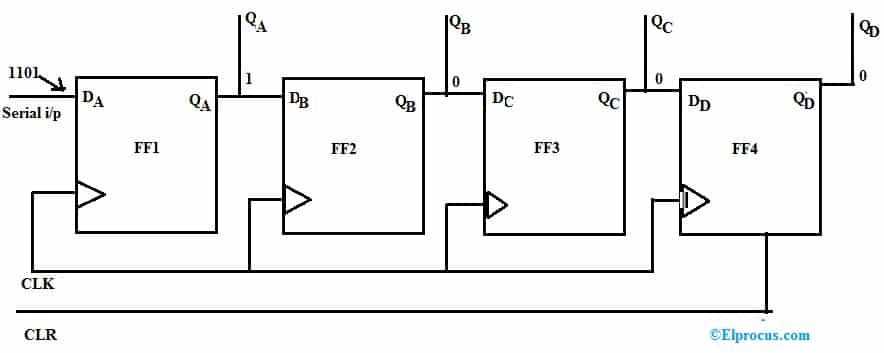 piso shift register circuit diagram
