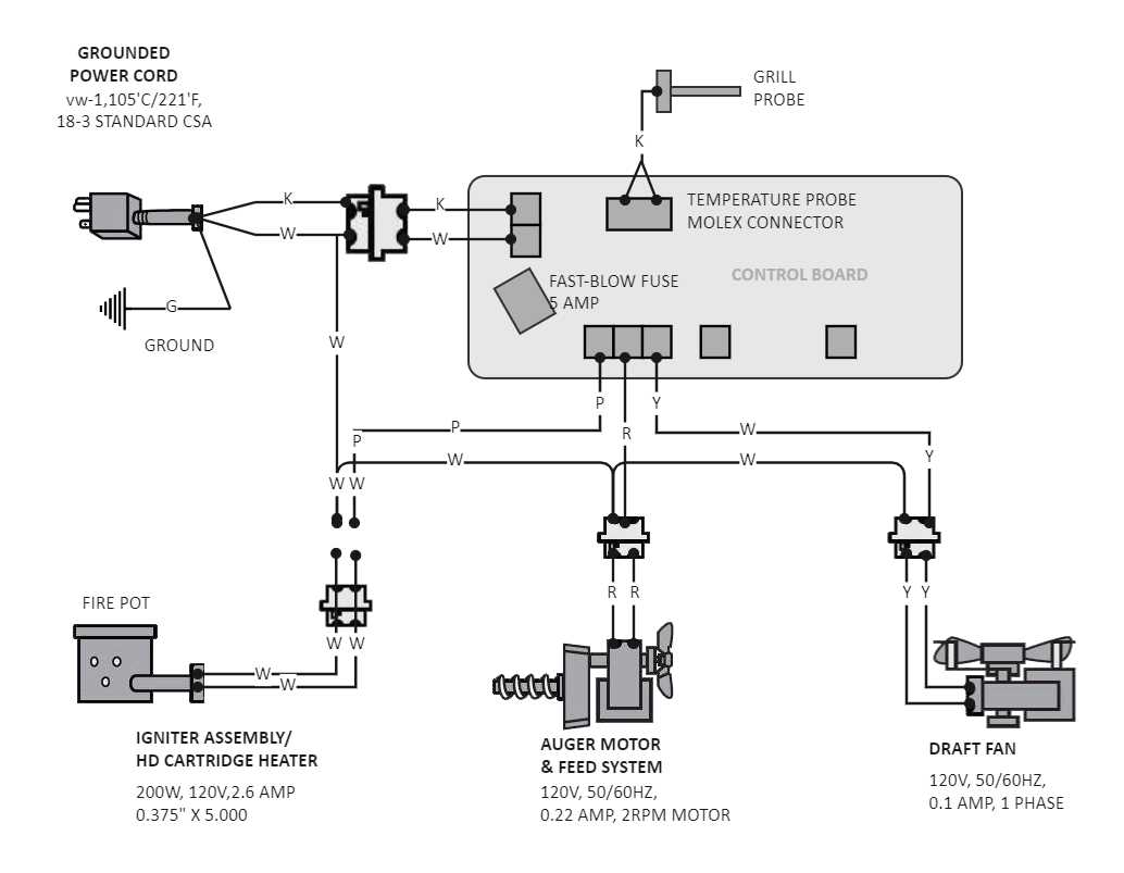 pit boss pro series wiring diagram