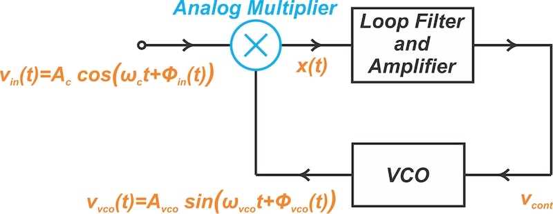pll circuit diagram