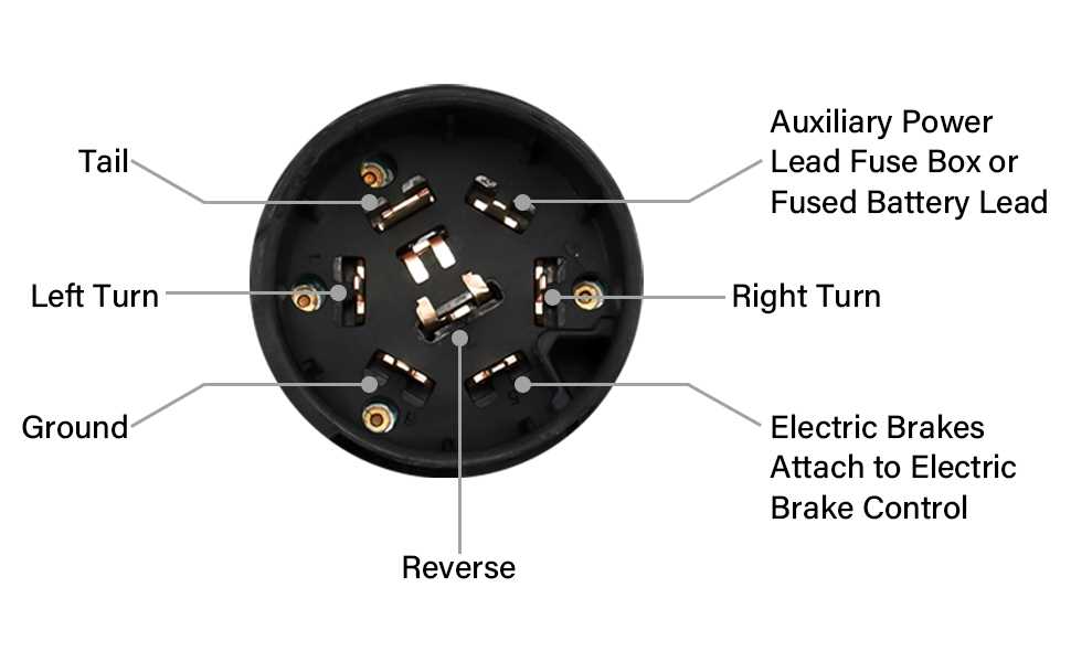 pollak 7 way trailer connector wiring diagram