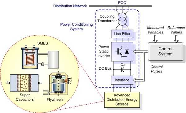 power conditioner schematic diagrams