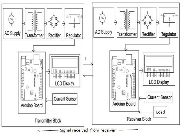 power theft detection circuit diagram
