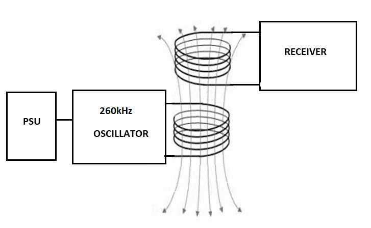 power transmission schematic diagram