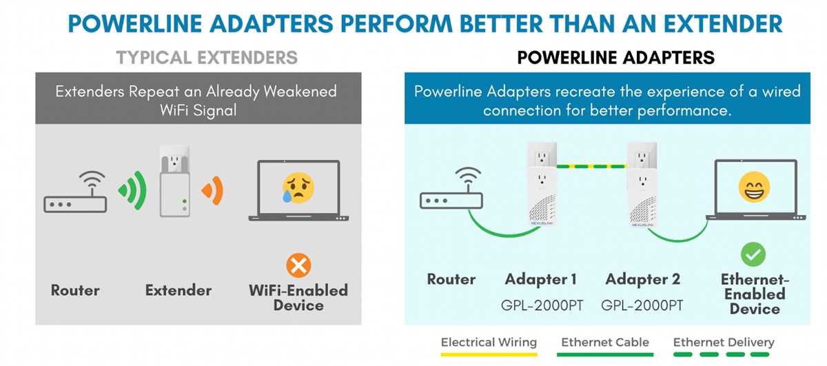 powerline adapter circuit diagram