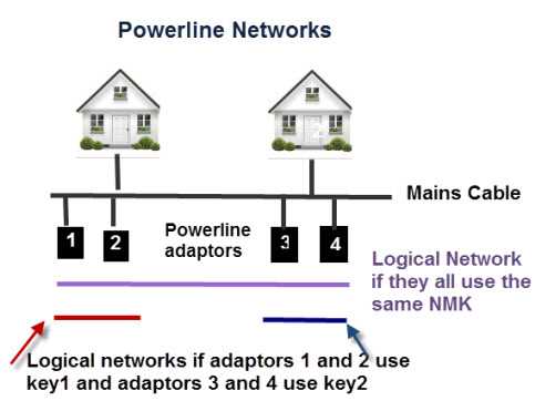 powerline adapter circuit diagram
