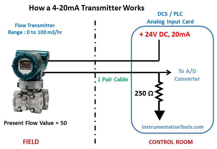 pressure transmitter schematic diagram
