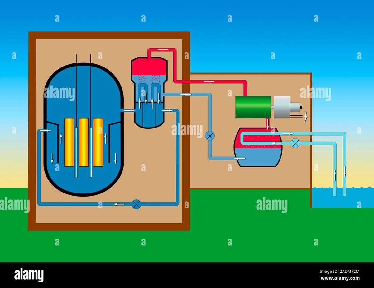 pressurised water reactor schematic diagram pressurised water reactor schematic diagram
