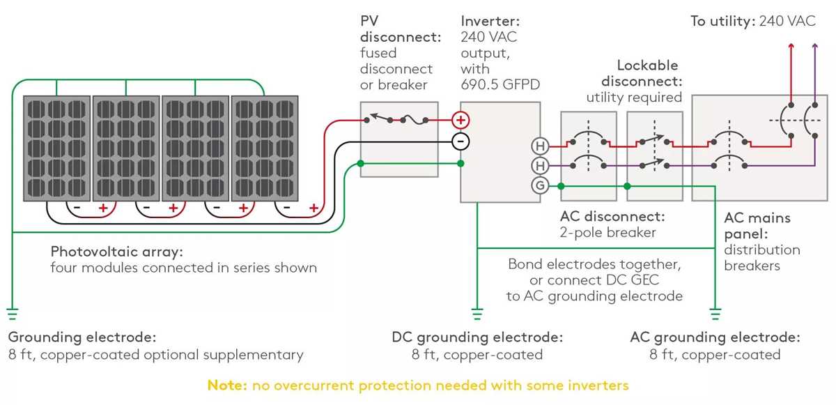 pv circuit diagram