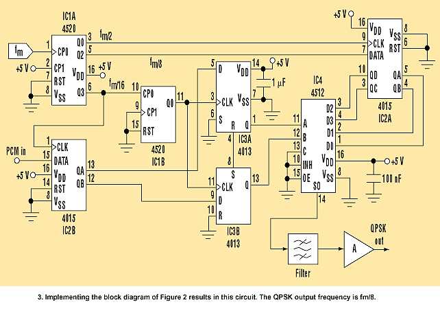 qpsk circuit diagram