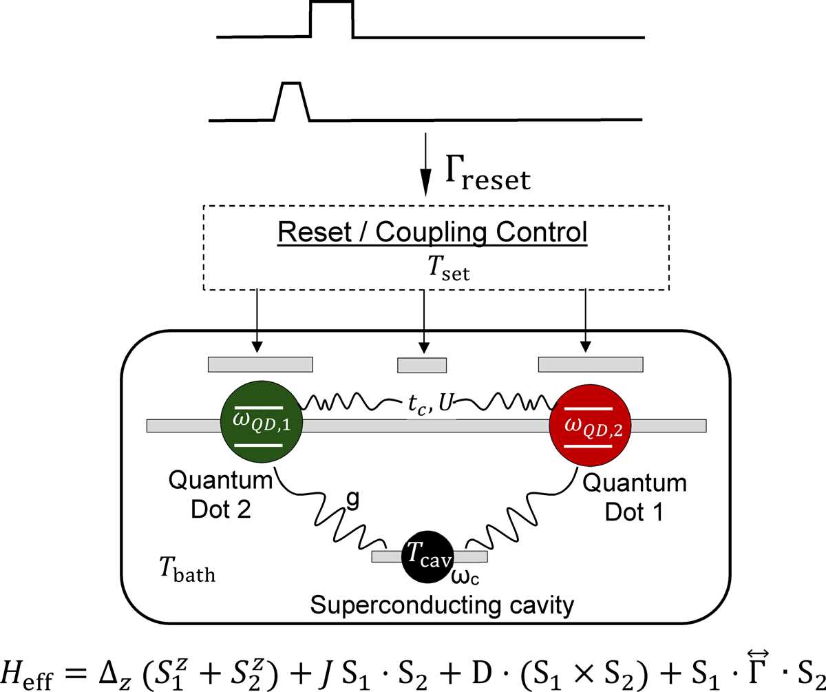 quantum dot schematic diagram
