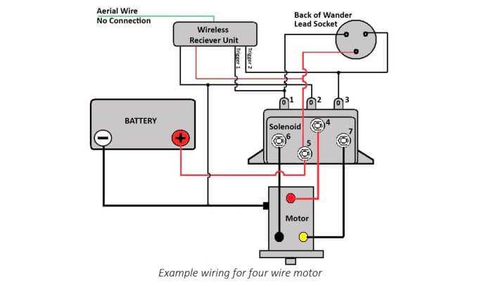 ramsey winch 2 solenoid wiring diagram