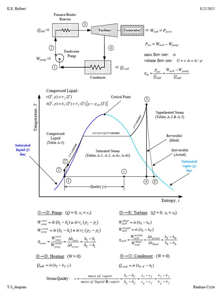 rankine cycle schematic diagram