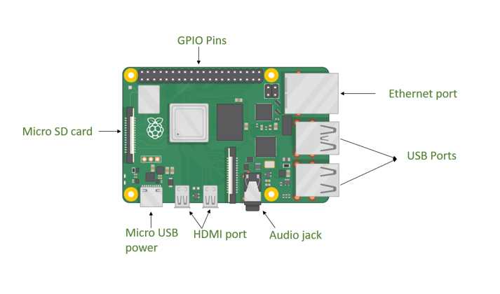 raspberry pi 3 model b+ schematic diagrams