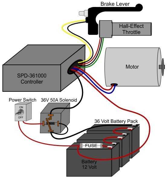 razor throttle wiring diagram