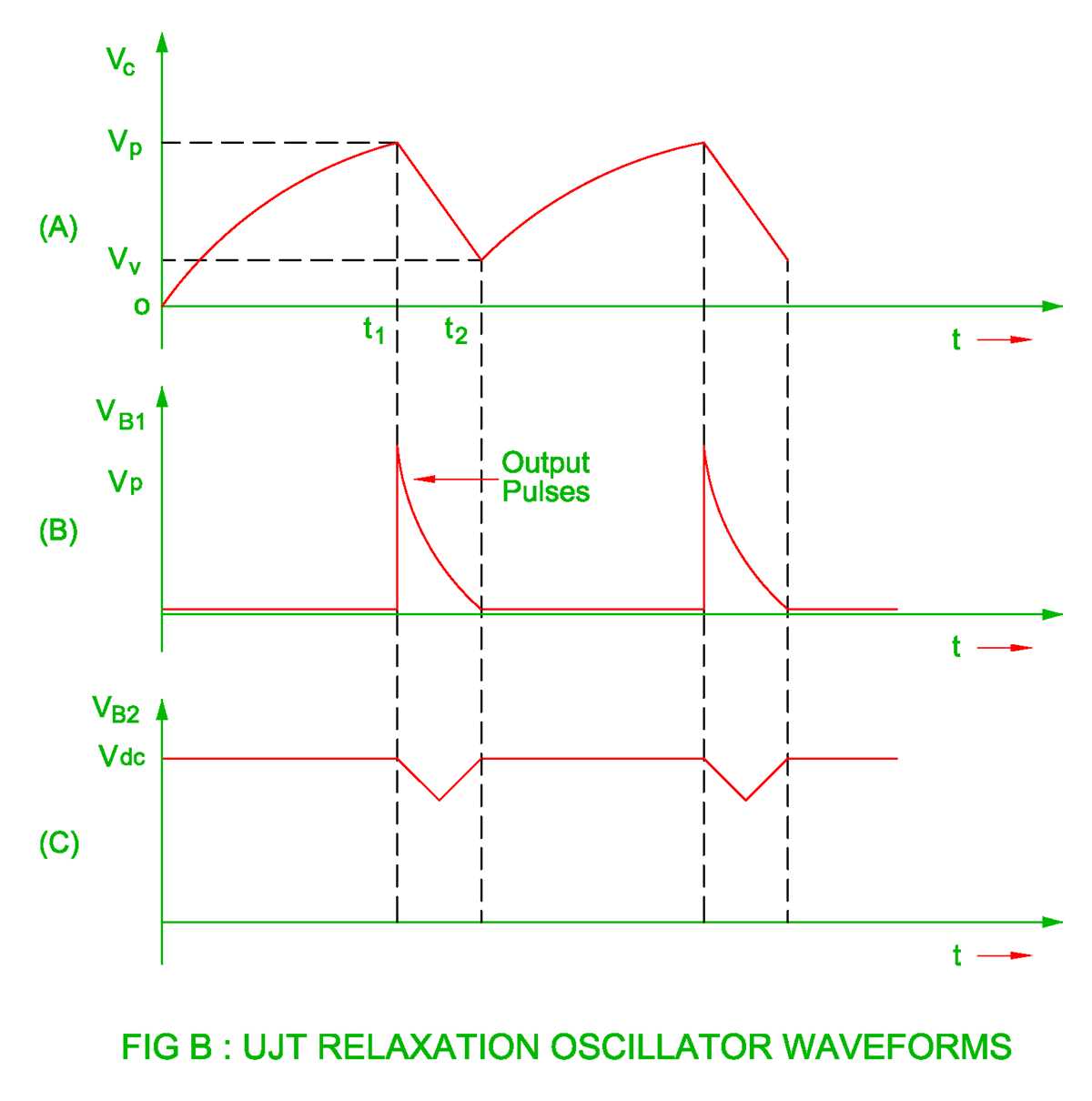 relaxation oscillator circuit diagram