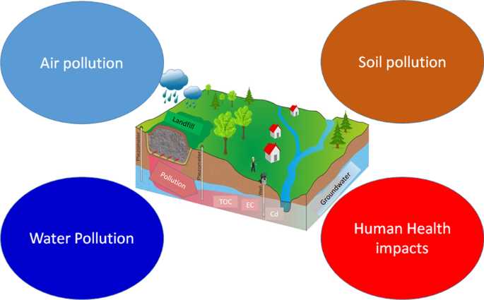 removal of pollutants from the environment schematic diagram