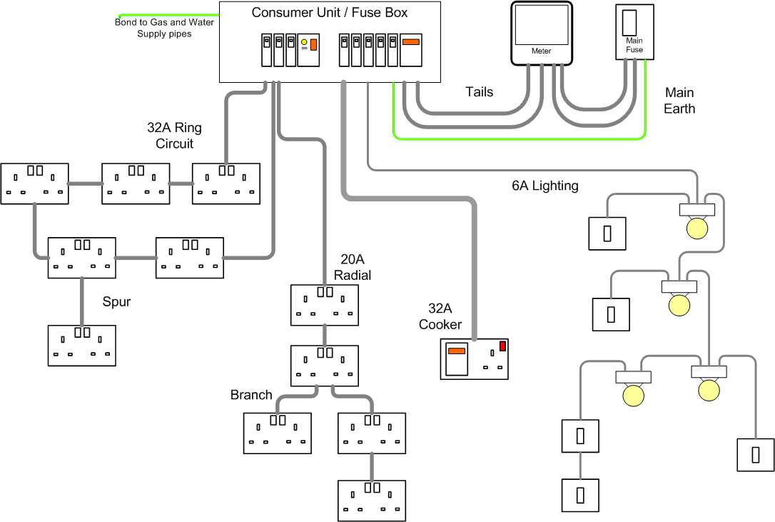 residential wiring diagrams