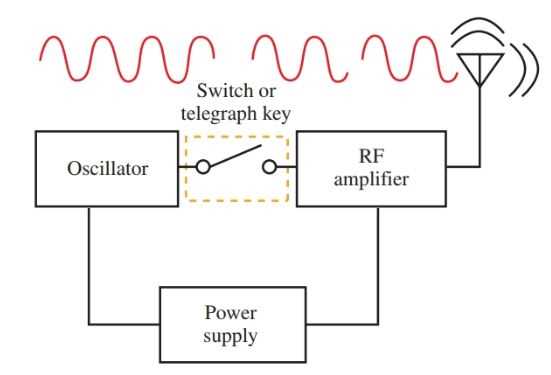 rf transmitter and receiver schematic diagram