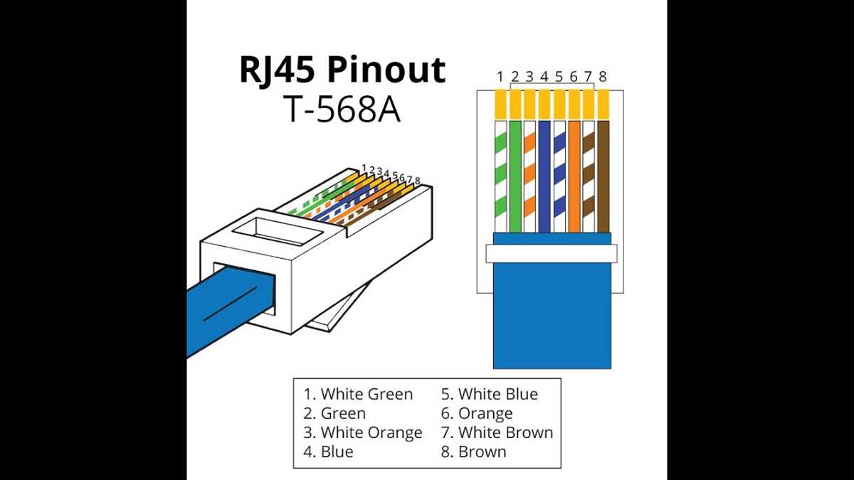 rg45 wiring diagram