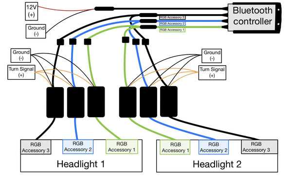 rgb wiring diagram