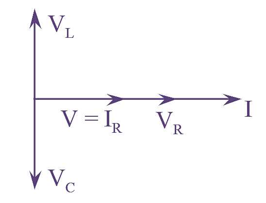 rlc series circuit diagram