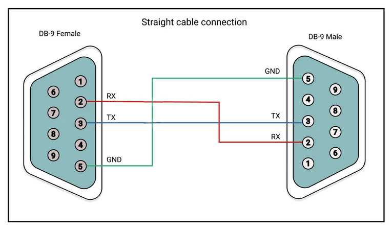 rs232 circuit diagram