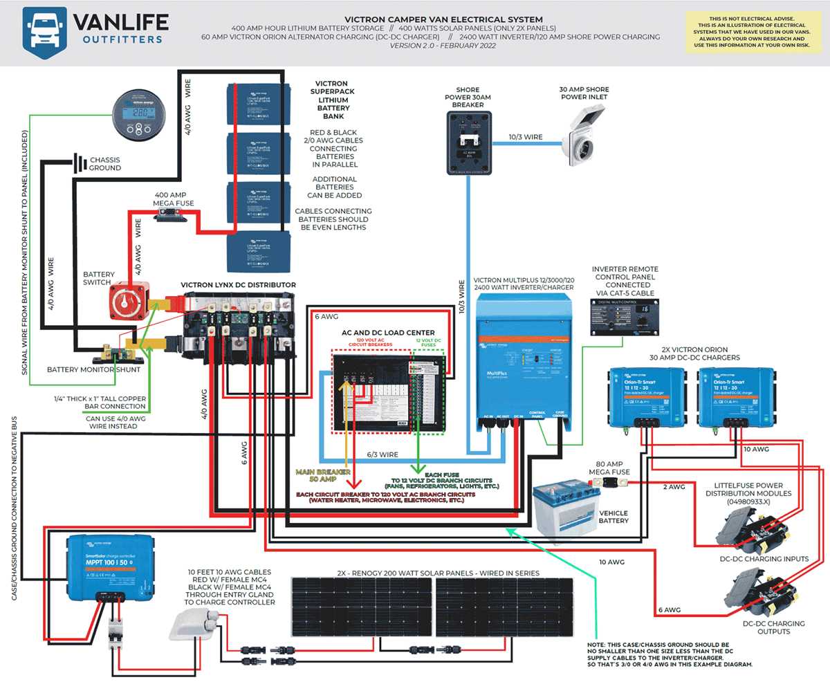 rv generator wiring diagram