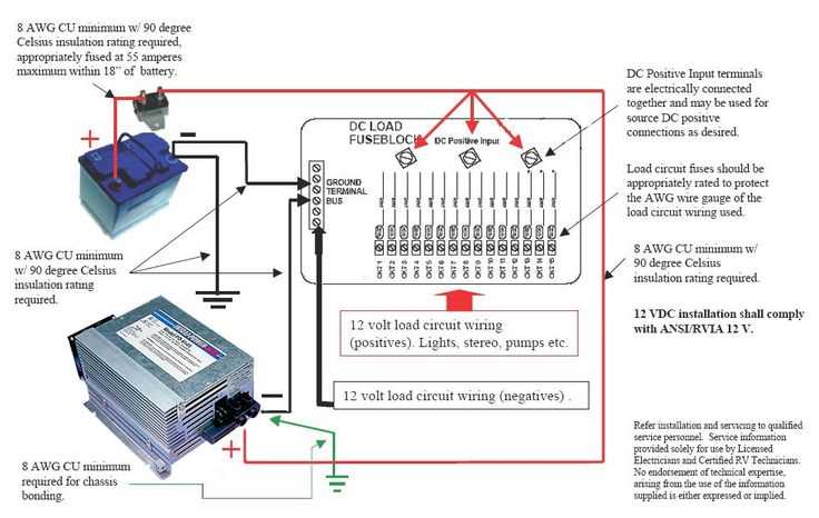 rv power converter wiring diagram