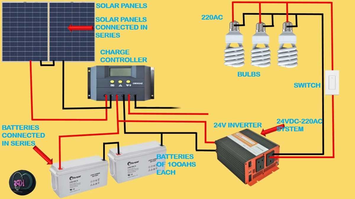 rv solar wiring diagram