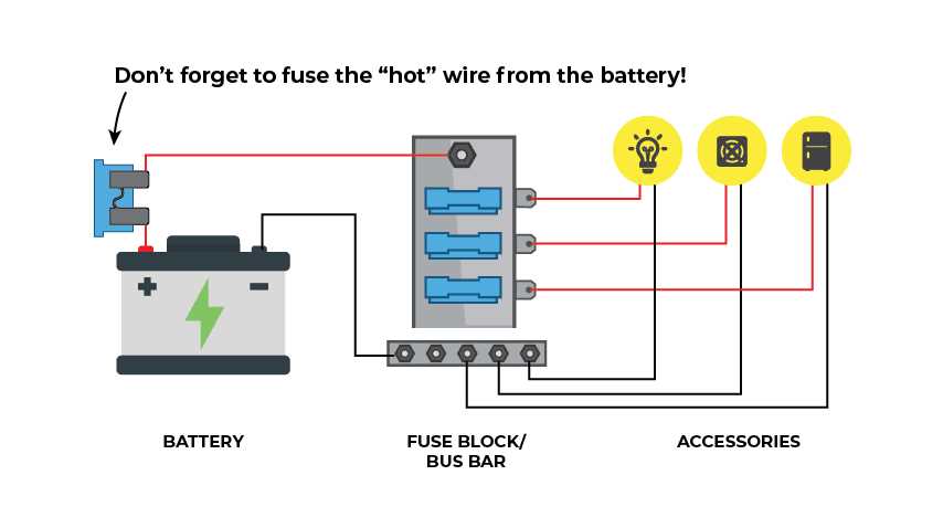 rv solar wiring diagram