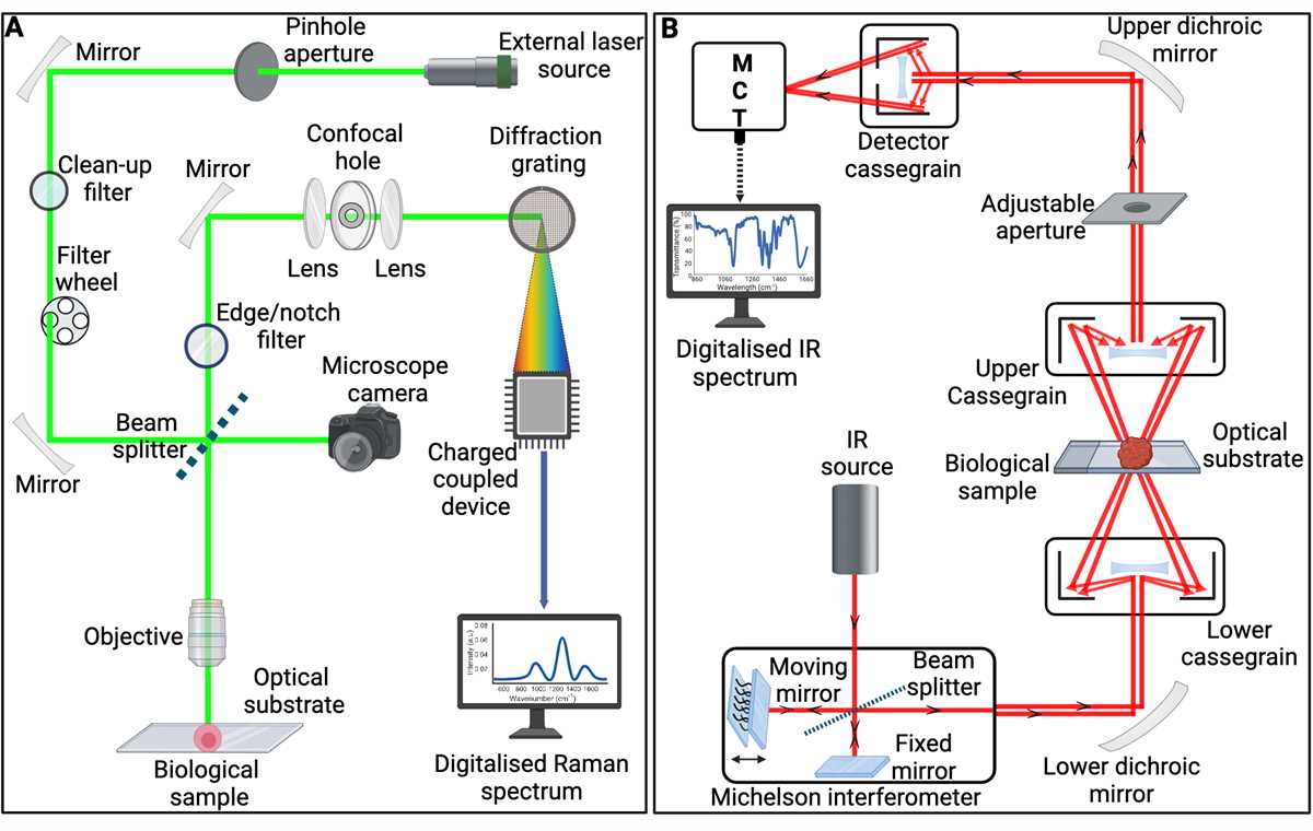 sample schematic diagram