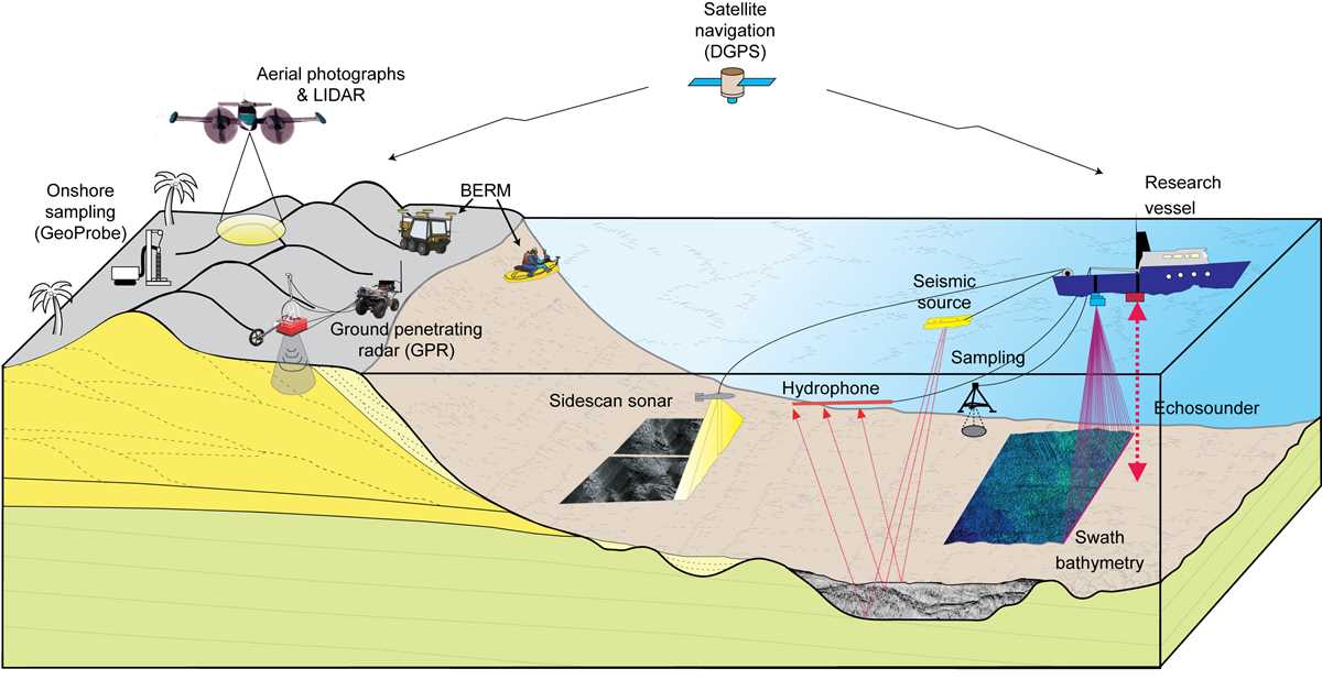 sample schematic diagram for thesis