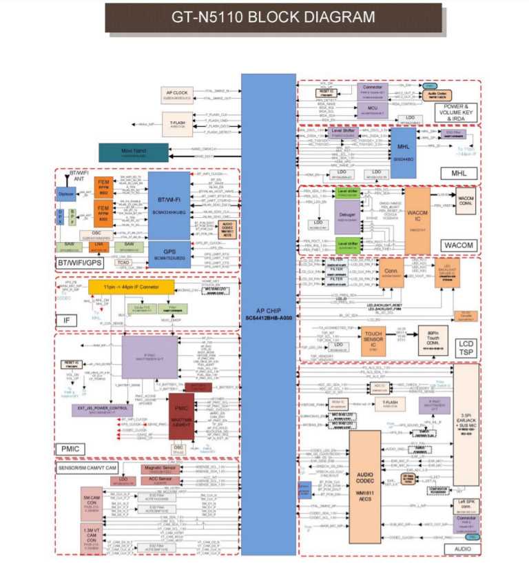 samsung galaxy note 5 schematic diagram