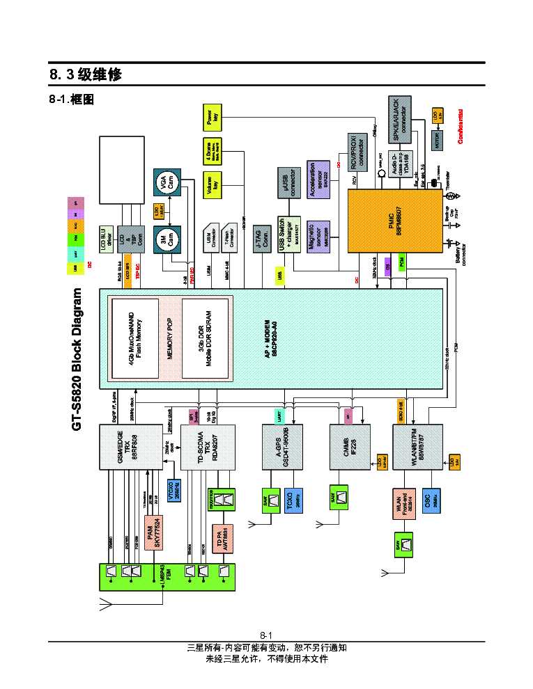 samsung gt e1282t schematic diagram
