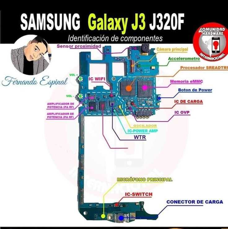 samsung j320f schematic diagram download