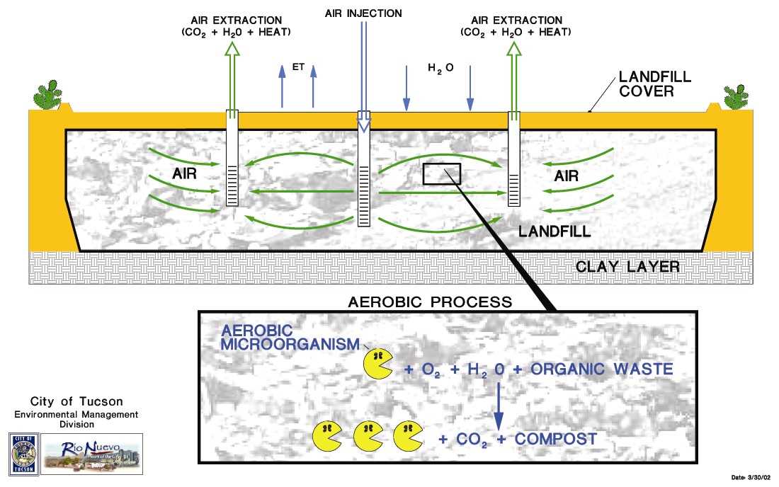 sanitary landfill schematic diagram