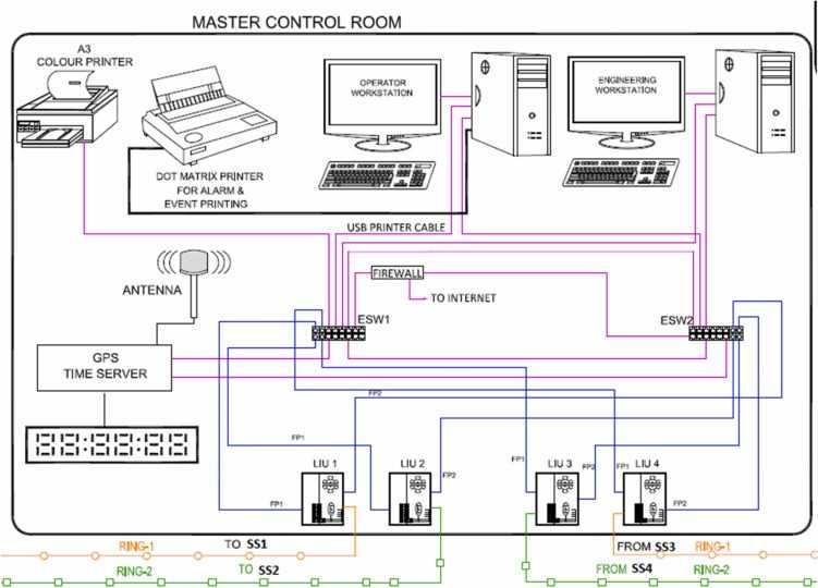 scada schematic diagram