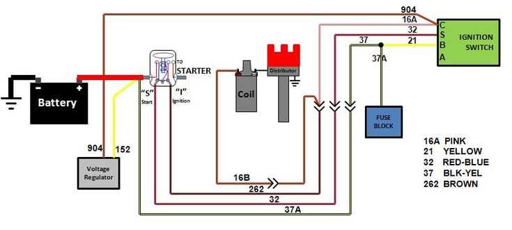 scag ignition switch wiring diagram