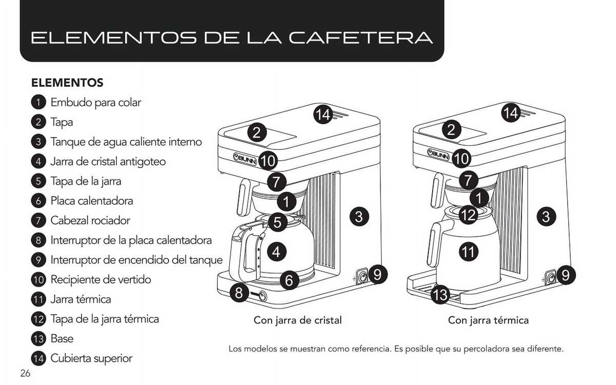 schematic bunn coffee maker parts diagram