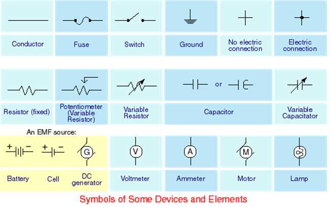schematic circuit diagram define