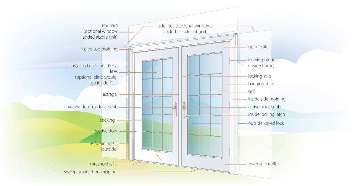 schematic diagram alside patio door sill