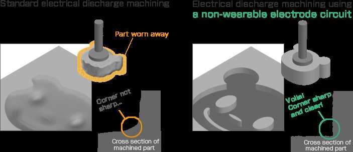 schematic diagram electric discharge machining