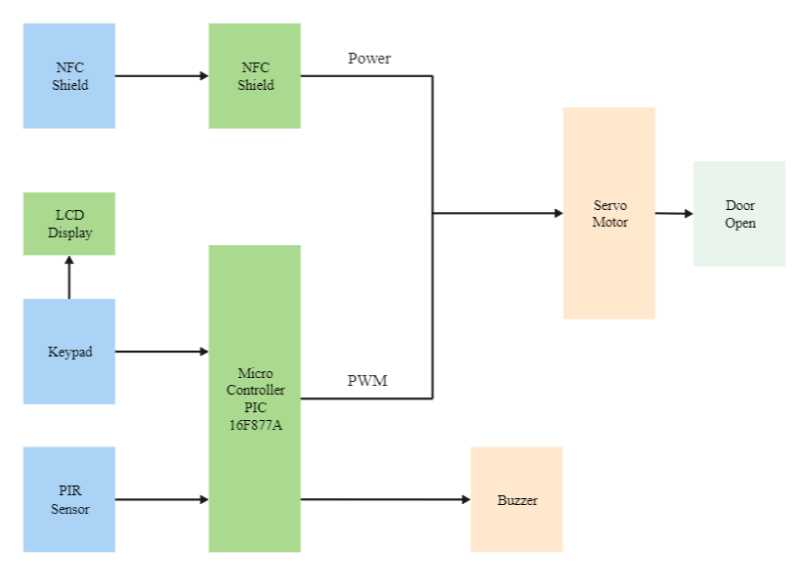 schematic diagram engineering