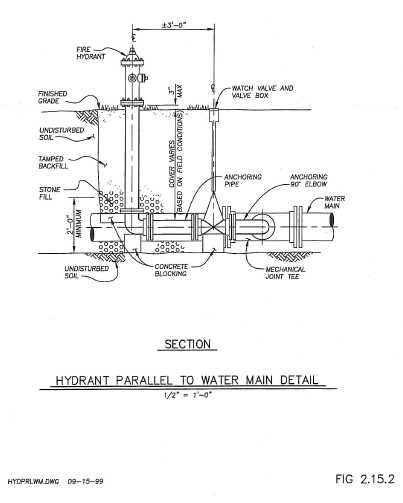 schematic diagram fire hydrant system layout
