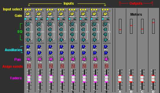 schematic diagram for an audio mixer