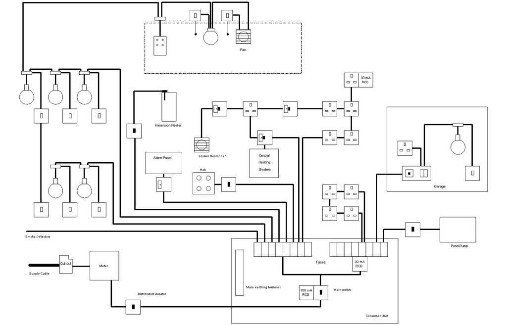 schematic diagram for electrical installation