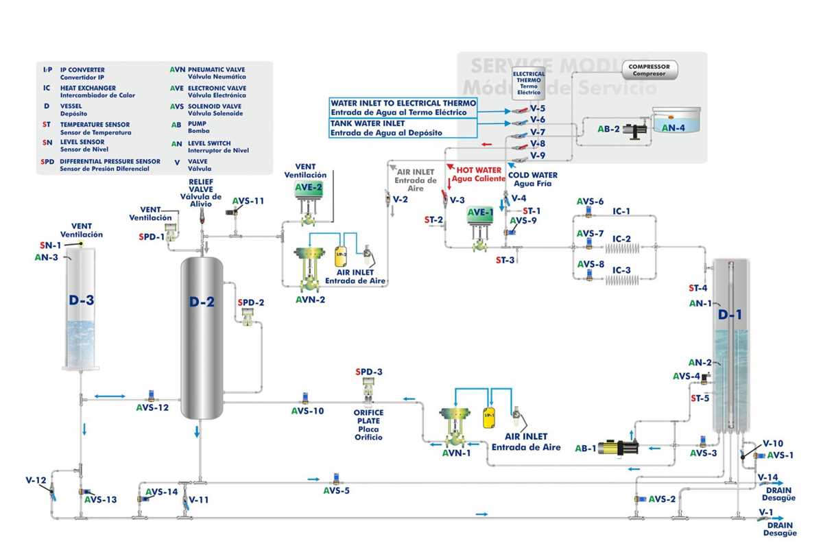 schematic diagram for the manufacturing control system